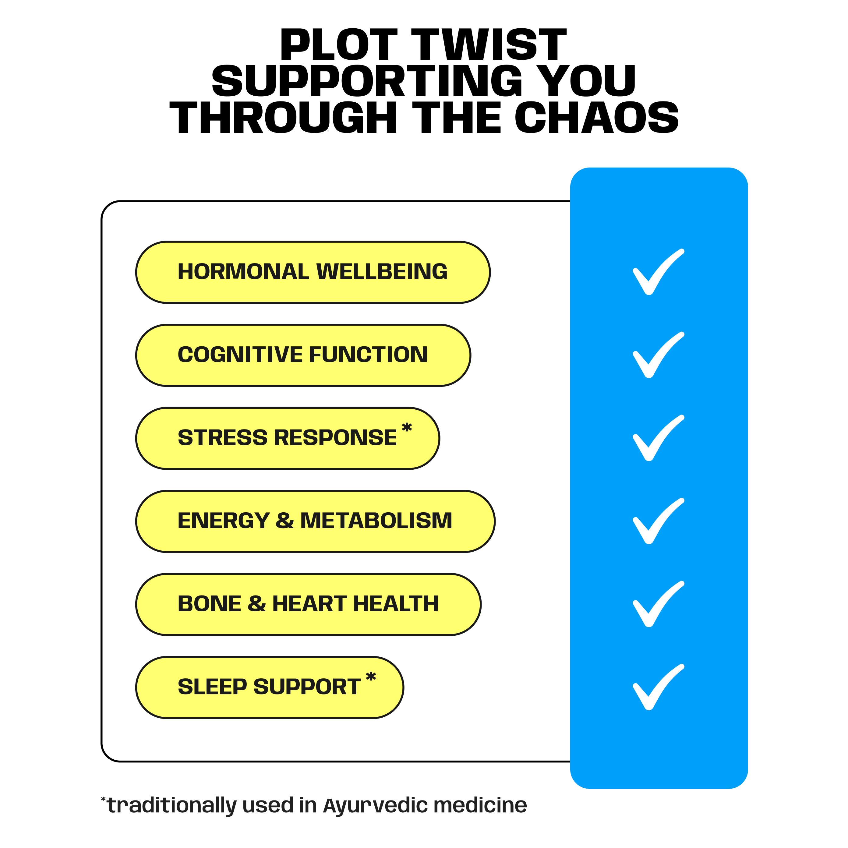 A promotional graphic with the headline 'PLOT TWIST SUPPORTING YOU THROUGH THE CHAOS' above a white panel listing wellness areas: hormonal wellbeing, cognitive function, stress response, energy & metabolism, bone & heart health, and sleep support. A bright blue vertical column with white checkmarks appears on the right, and a small note at the bottom references Ayurvedic medicine.